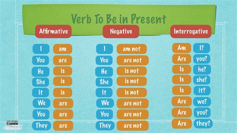 verb to be present